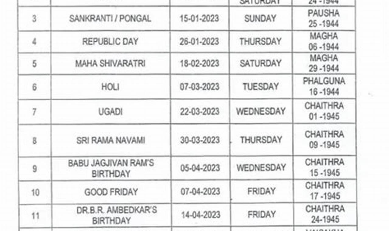2024 Holiday Calendar Telangana Government Medical