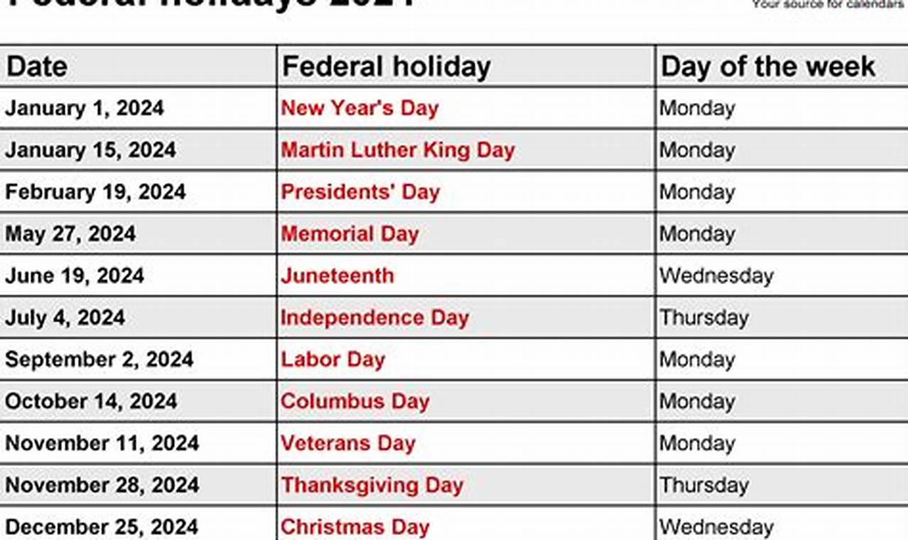 2024 Holiday Dates And Days Of Week