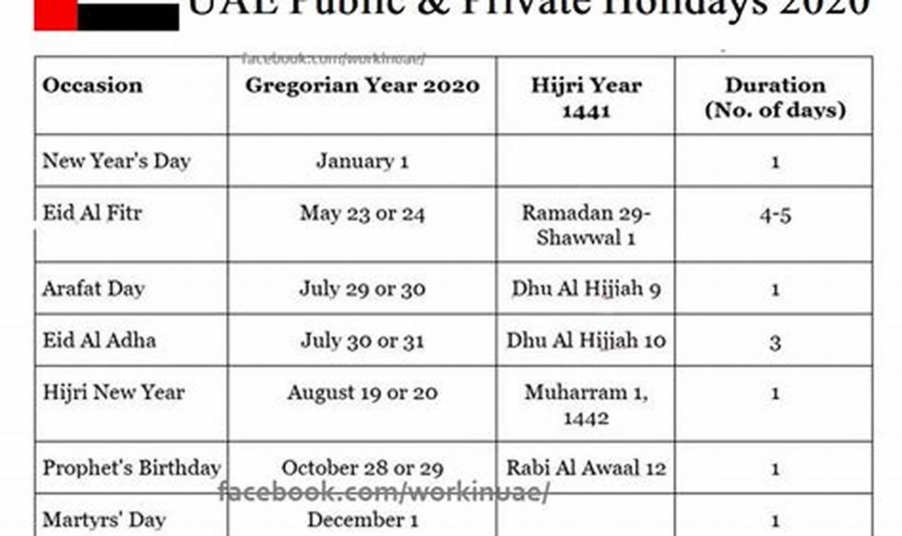 2024 Holidays Uae List