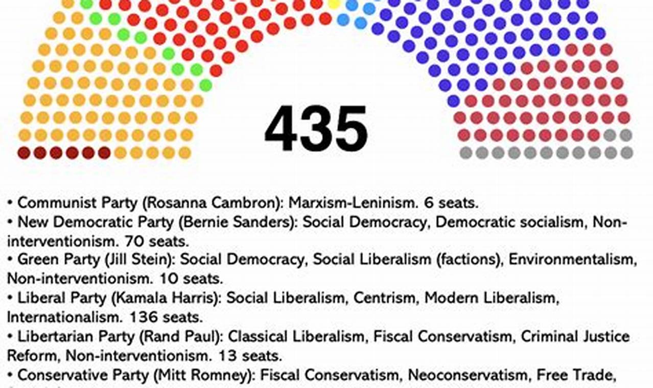 2024 House Of Representatives Party Breakdown