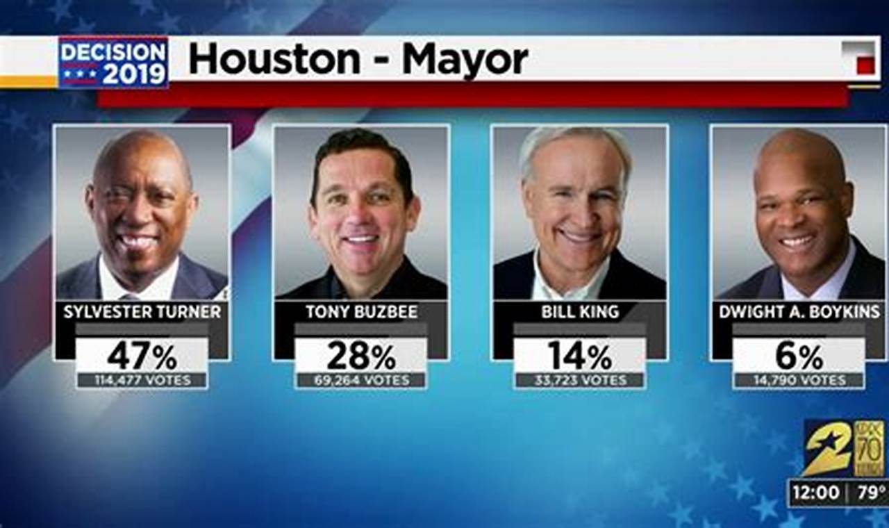 2024 Houston Mayoral Election Polls