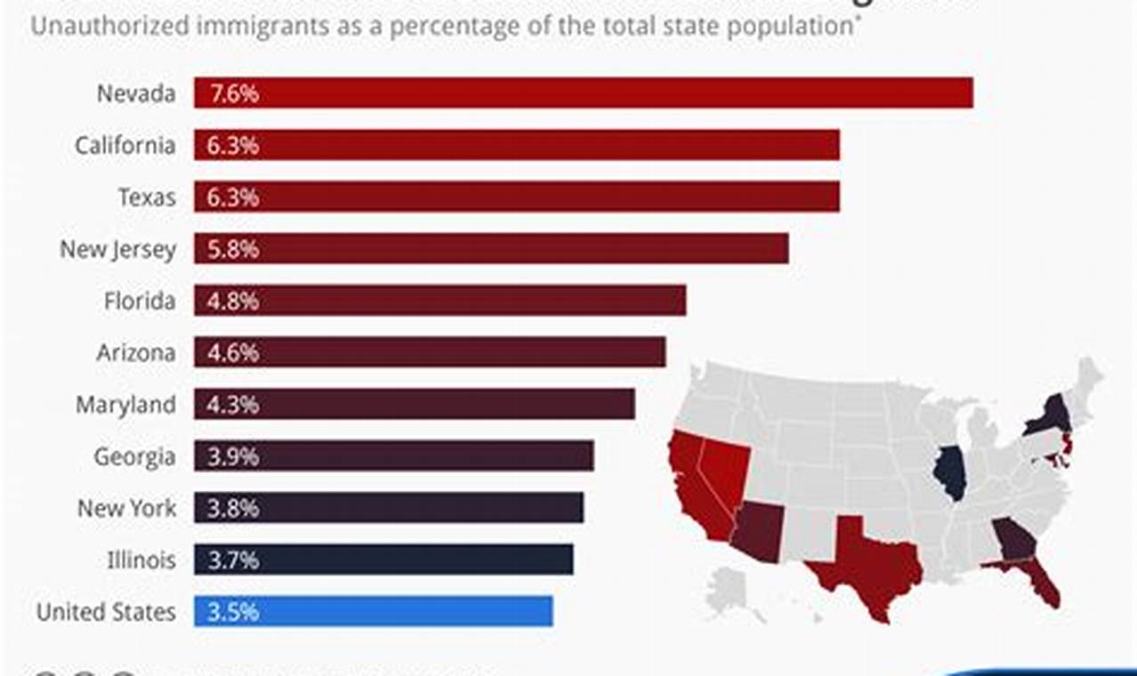 2024 Illegal Immigrants