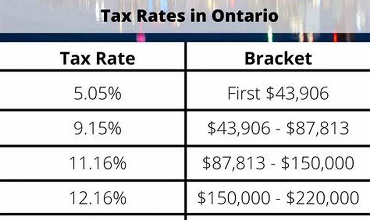 2024 Income Tax Brackets Ontario
