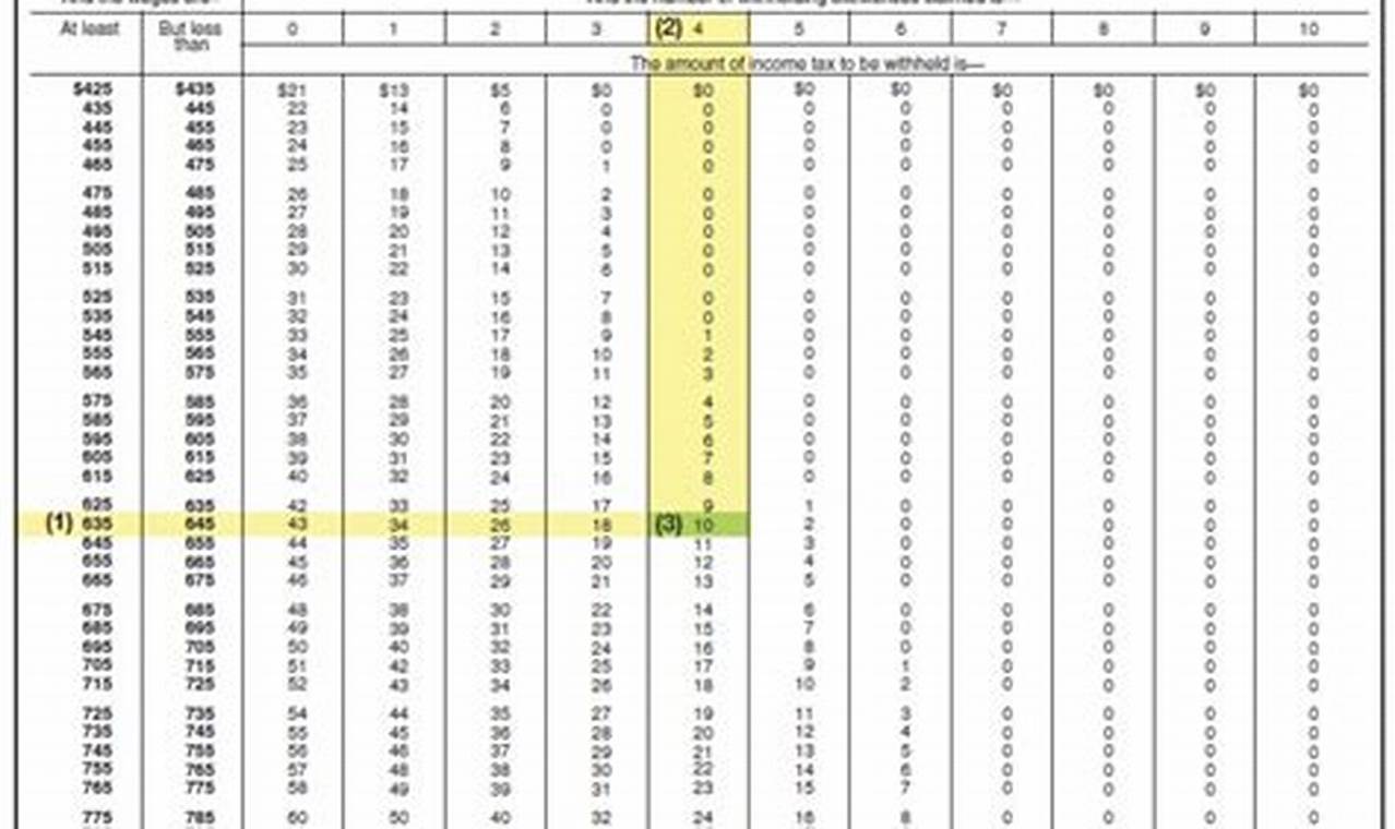 2024 Income Tax Tables Federal