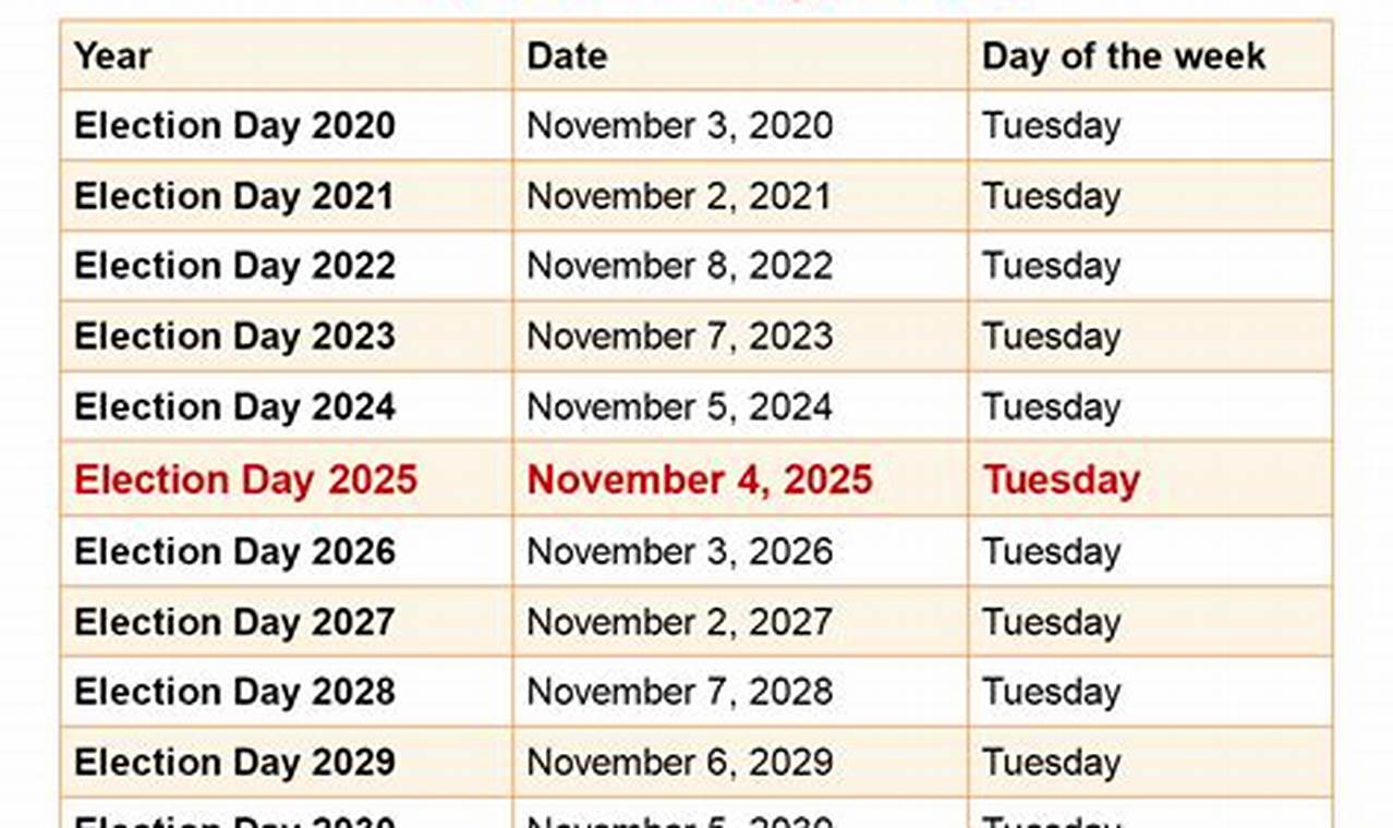 2024 Indiana Elections Dates