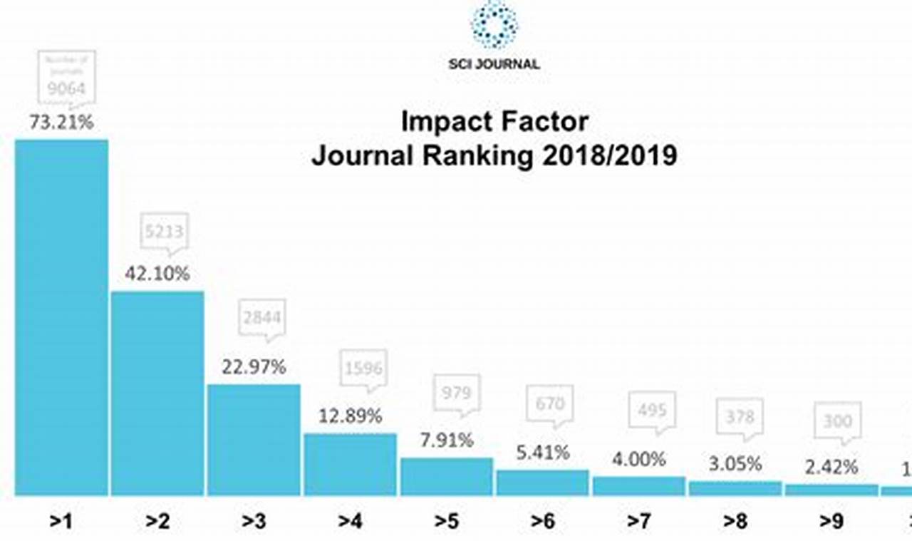 2024 Jcr Impact Factor