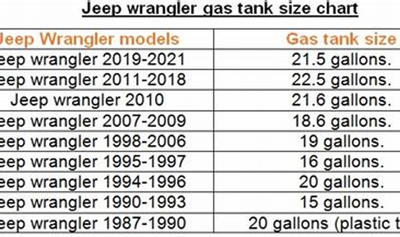2024 Jeep Wrangler 4xe Gas Tank Size