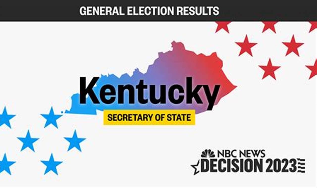 2024 Kentucky Governor Election
