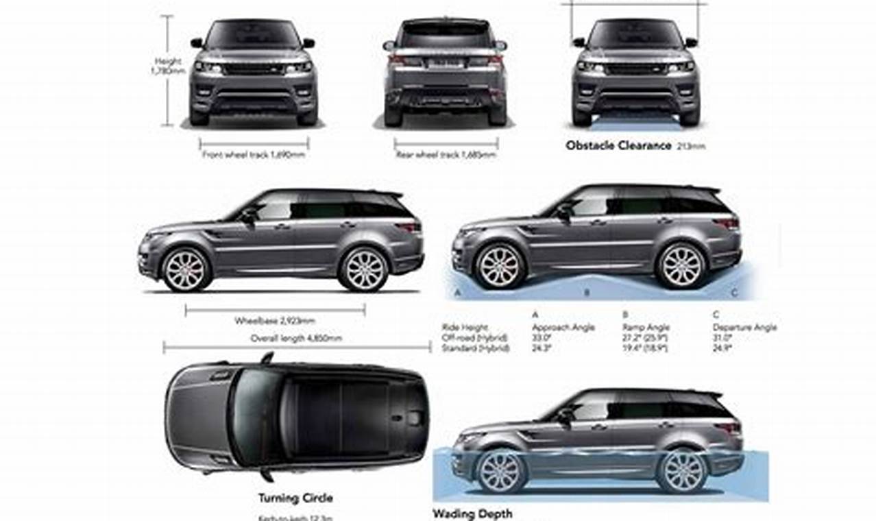 2024 Land Rover Range Rover Dimensions