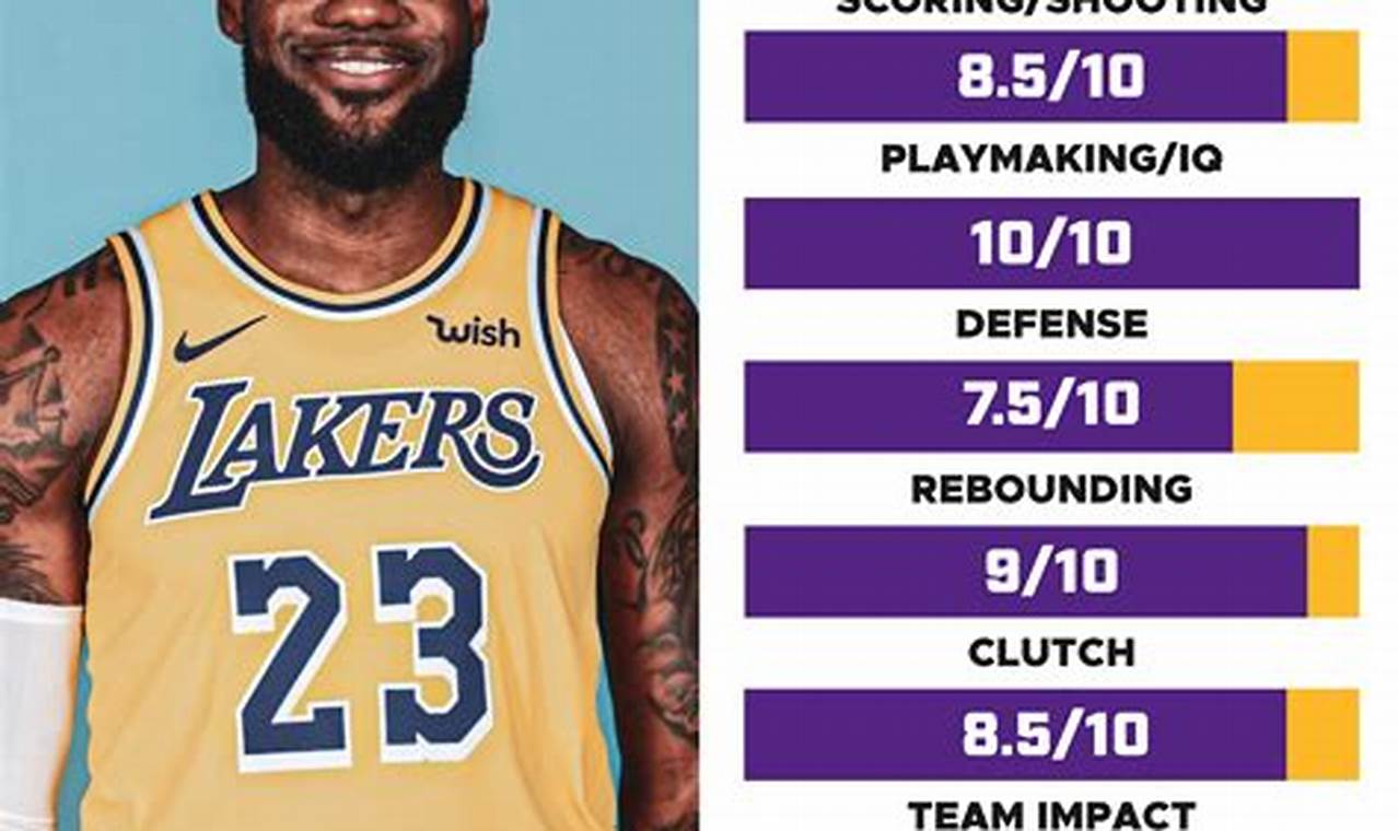 2024 Lebron James Stats