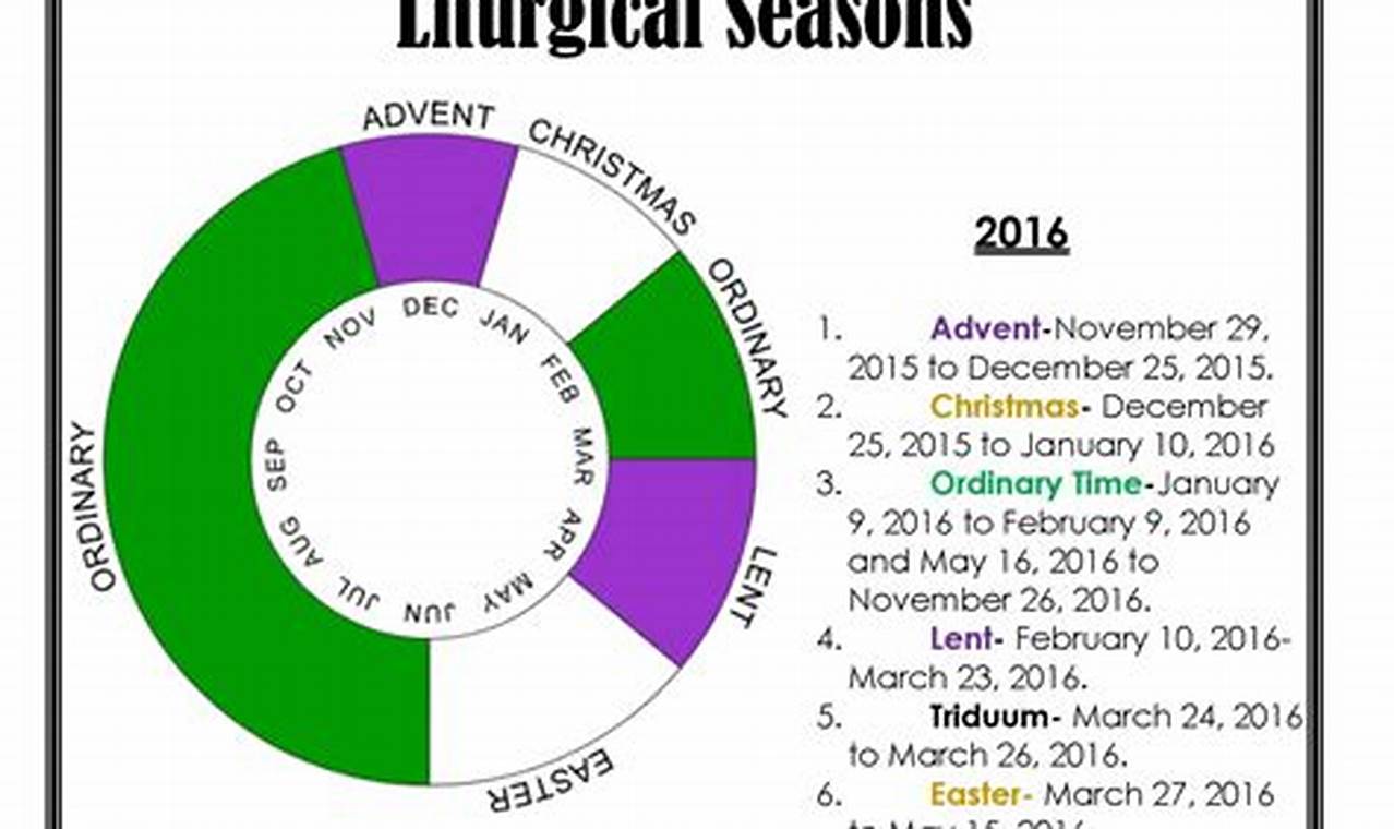 2024 Liturgical Calendar Catholic