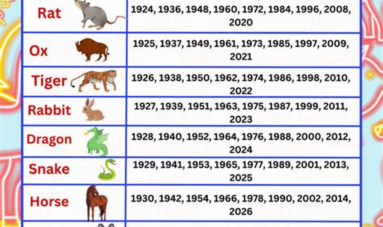 2024 Lunar Calendar Animal Significance