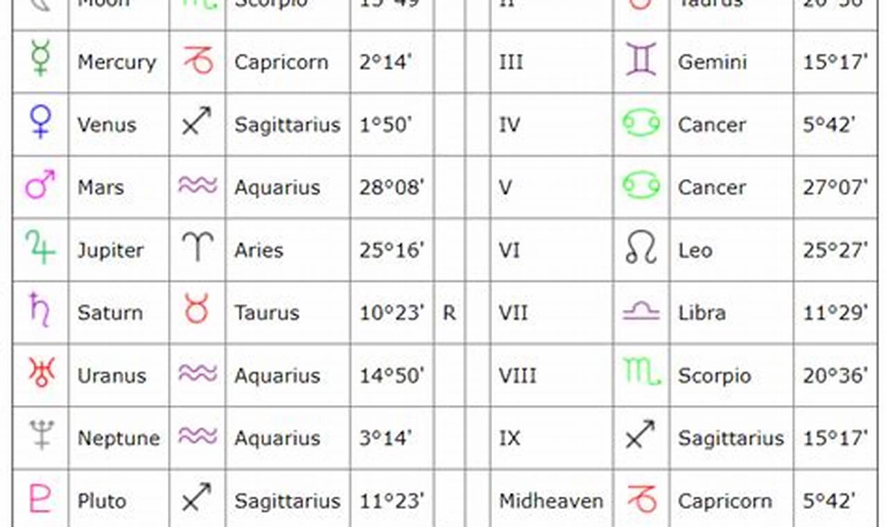 2024 Lunar Calendar Astrology Calculator Chart