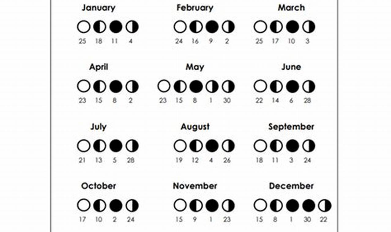 2024 Lunar Calendar Pdf Full Page