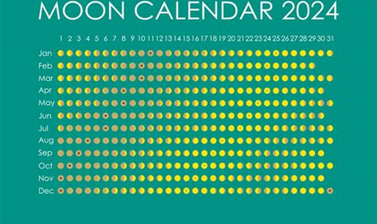 2024 Lunar Calendar Wallpaper For Ios Swift Meaning