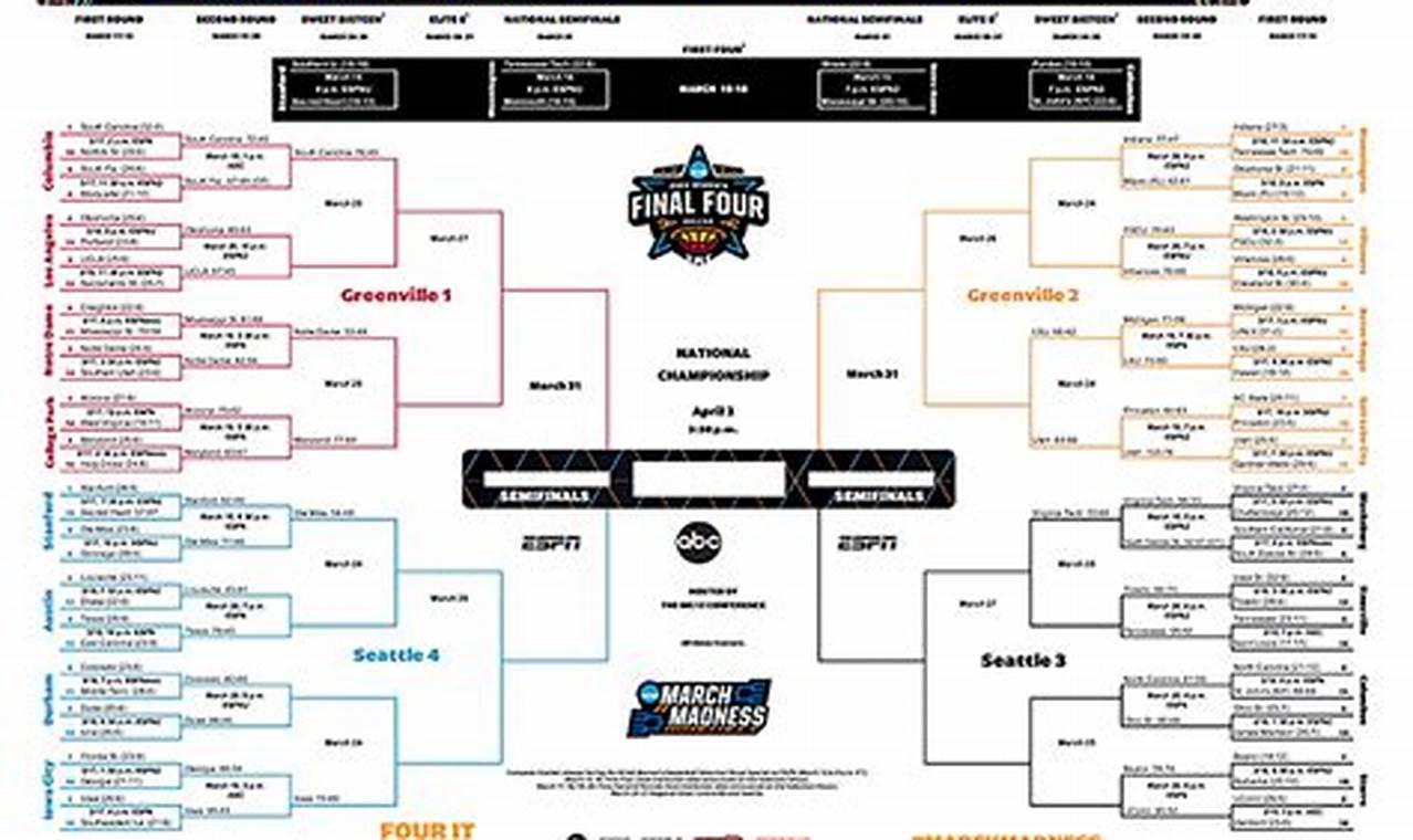 2024 March Madness Printable Bracket