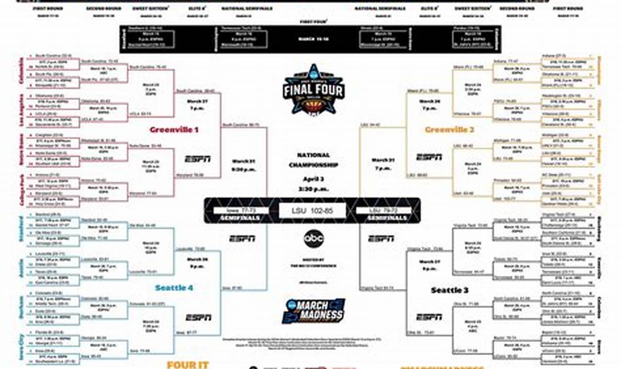 2024 March Madness Tournament Sites