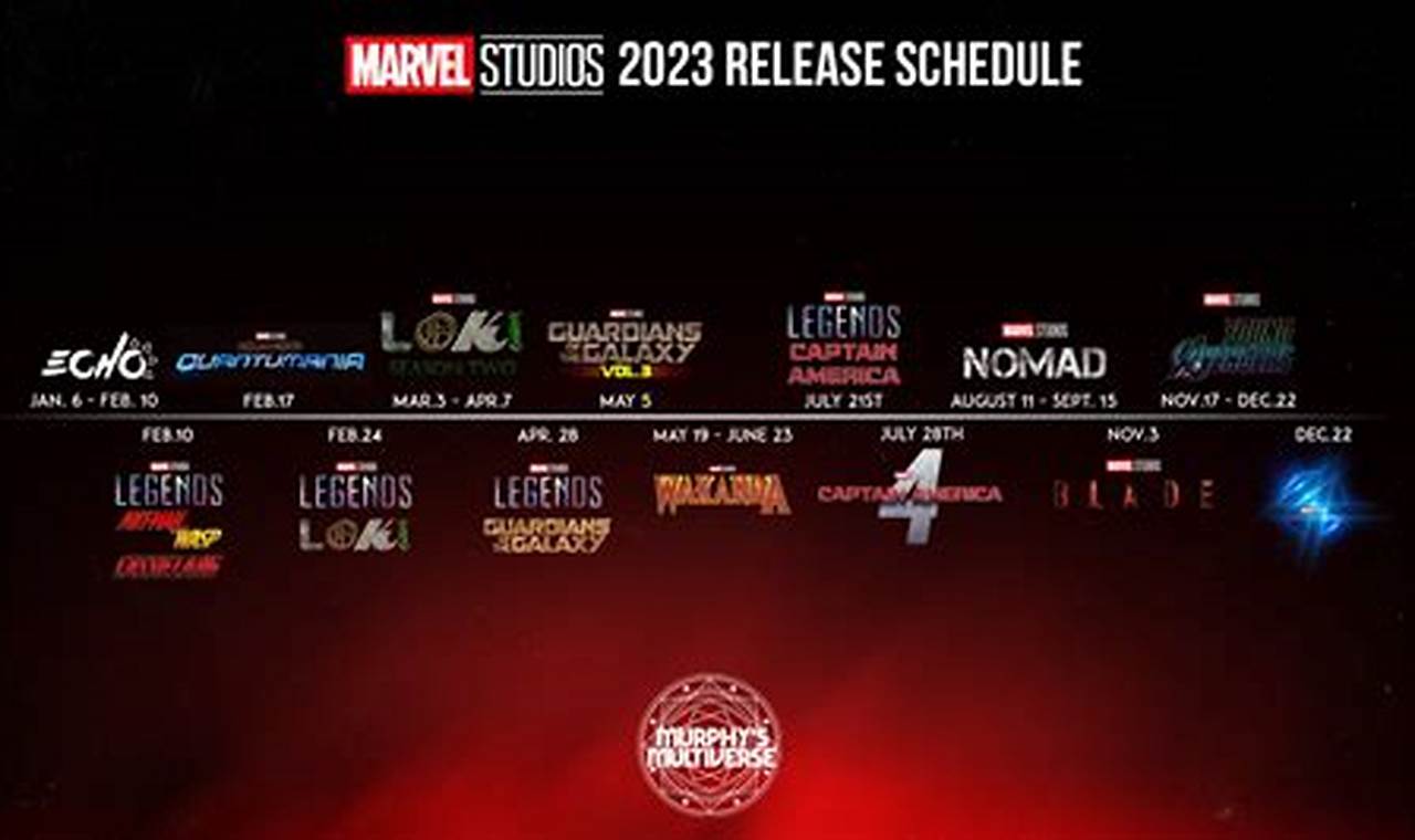2024 Marvel Movie Release Dates