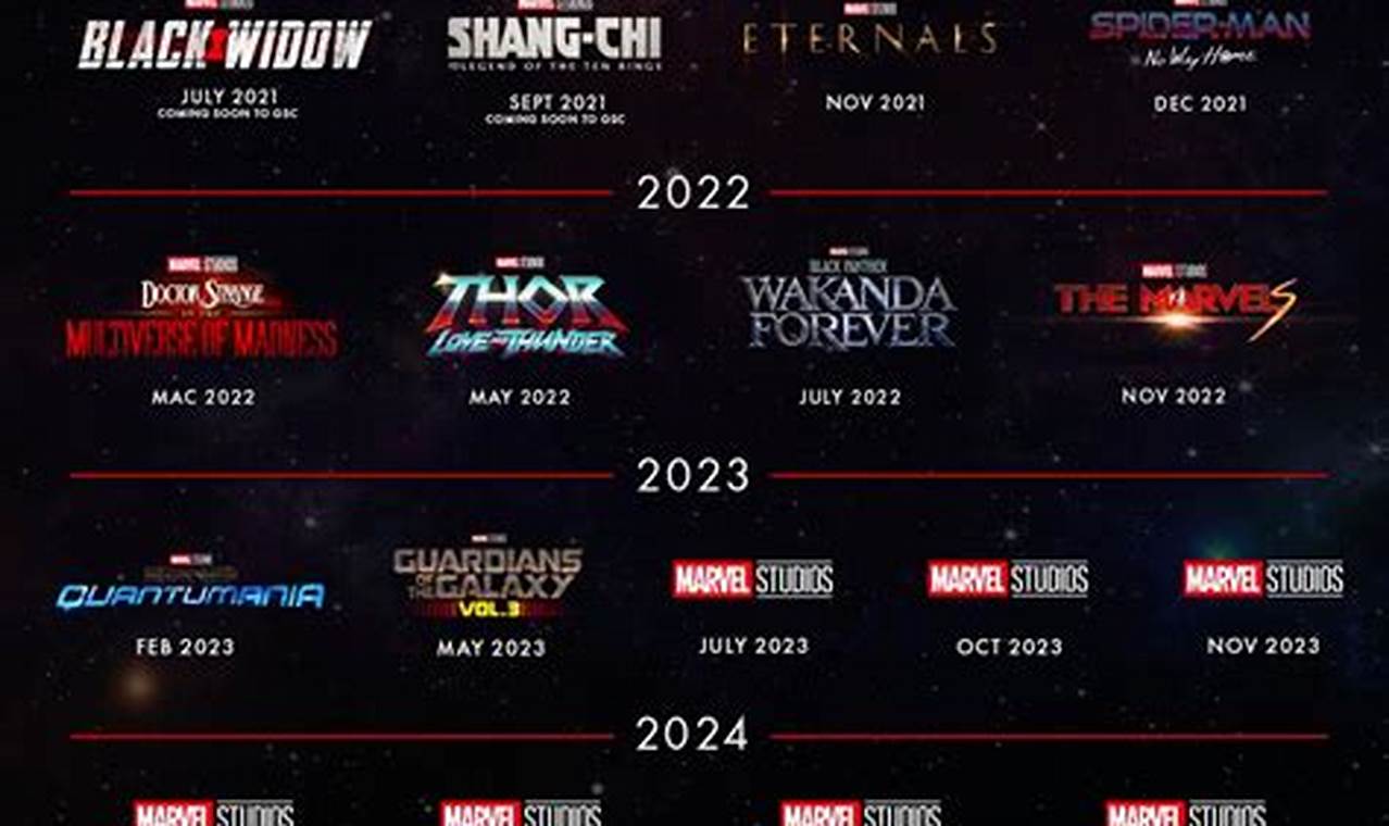 2024 Marvel Release Dates