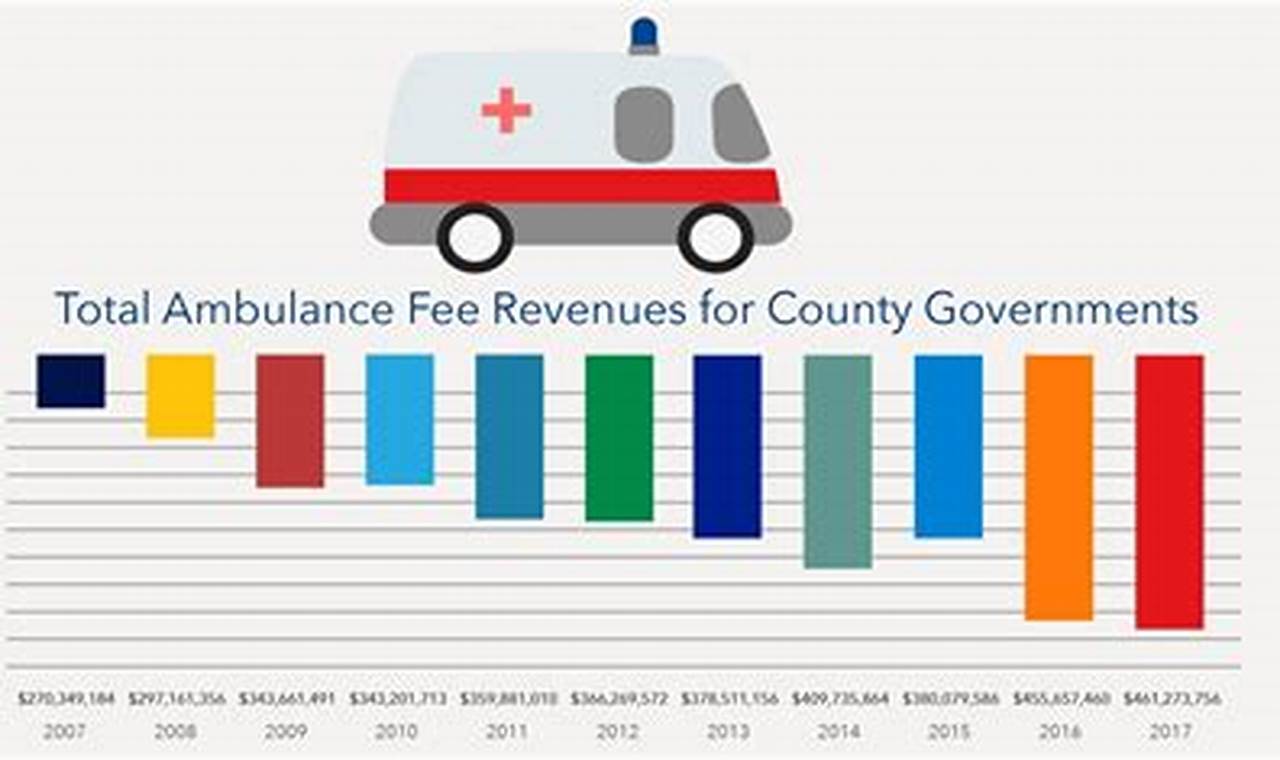 2024 Medicare Ambulance Fee Schedule