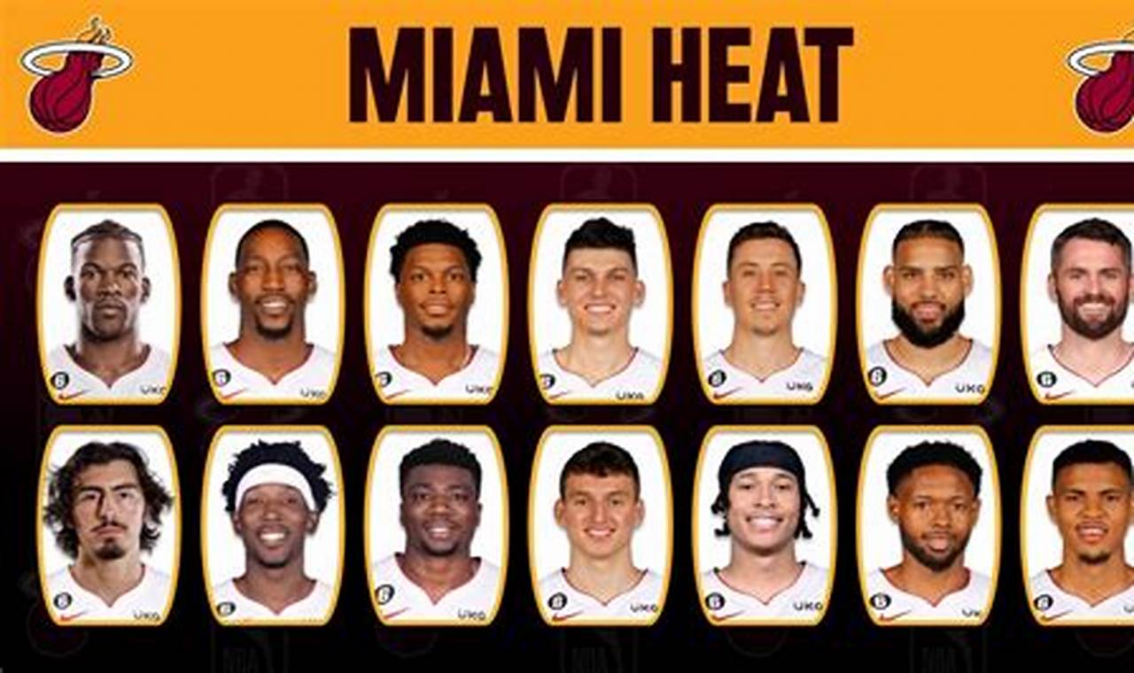 2024 Miami Heat Players
