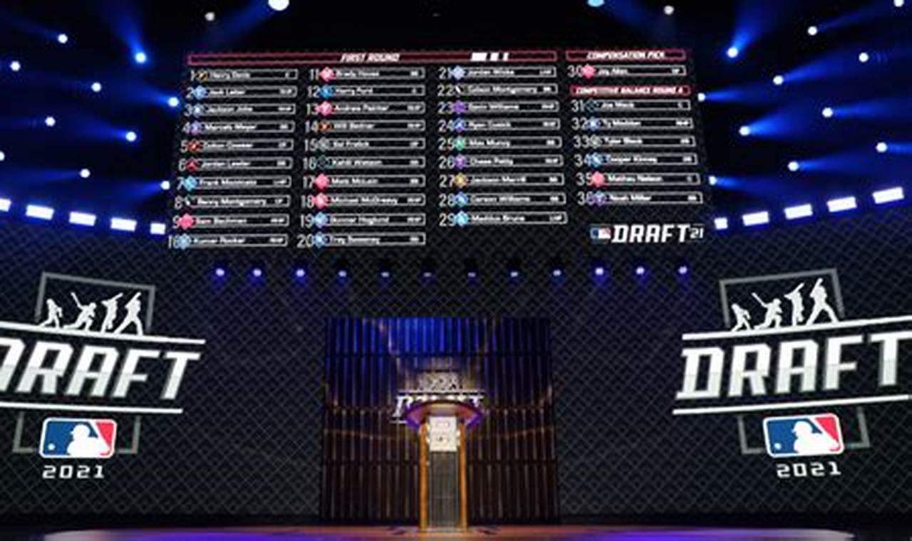 2024 Mlb Draft Board