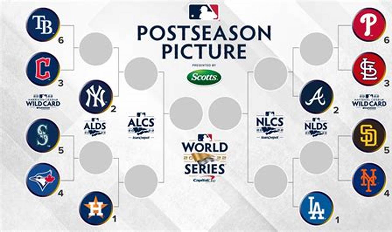 2024 Mlb Playoff Format