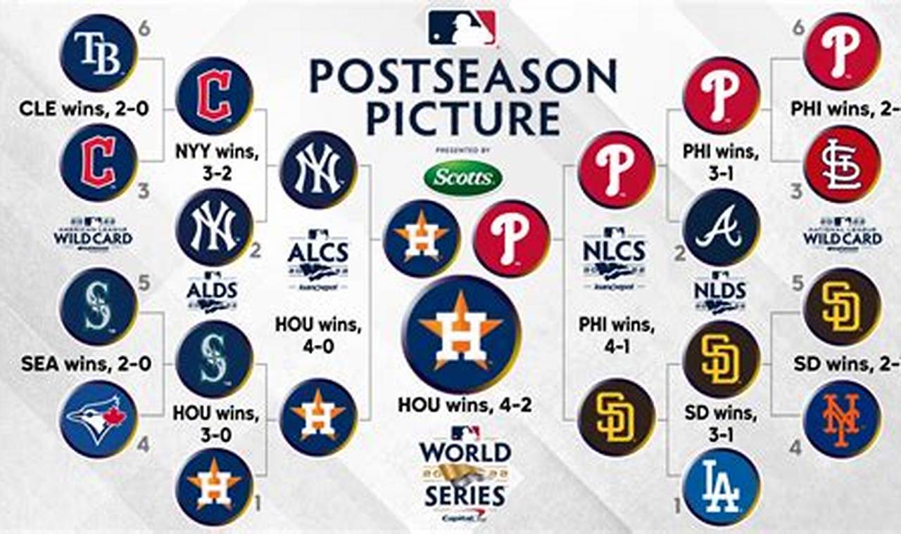 2024 Mlb Wild Card Standings