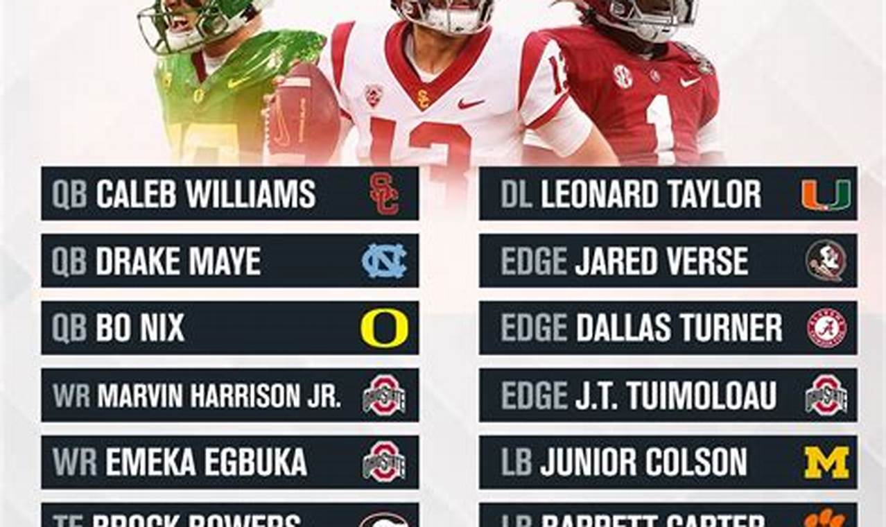 2024 Mock Nfl Drafts