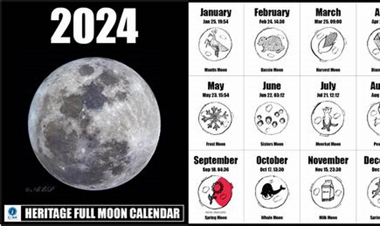 2024 Moon Calendar Cards List 2021