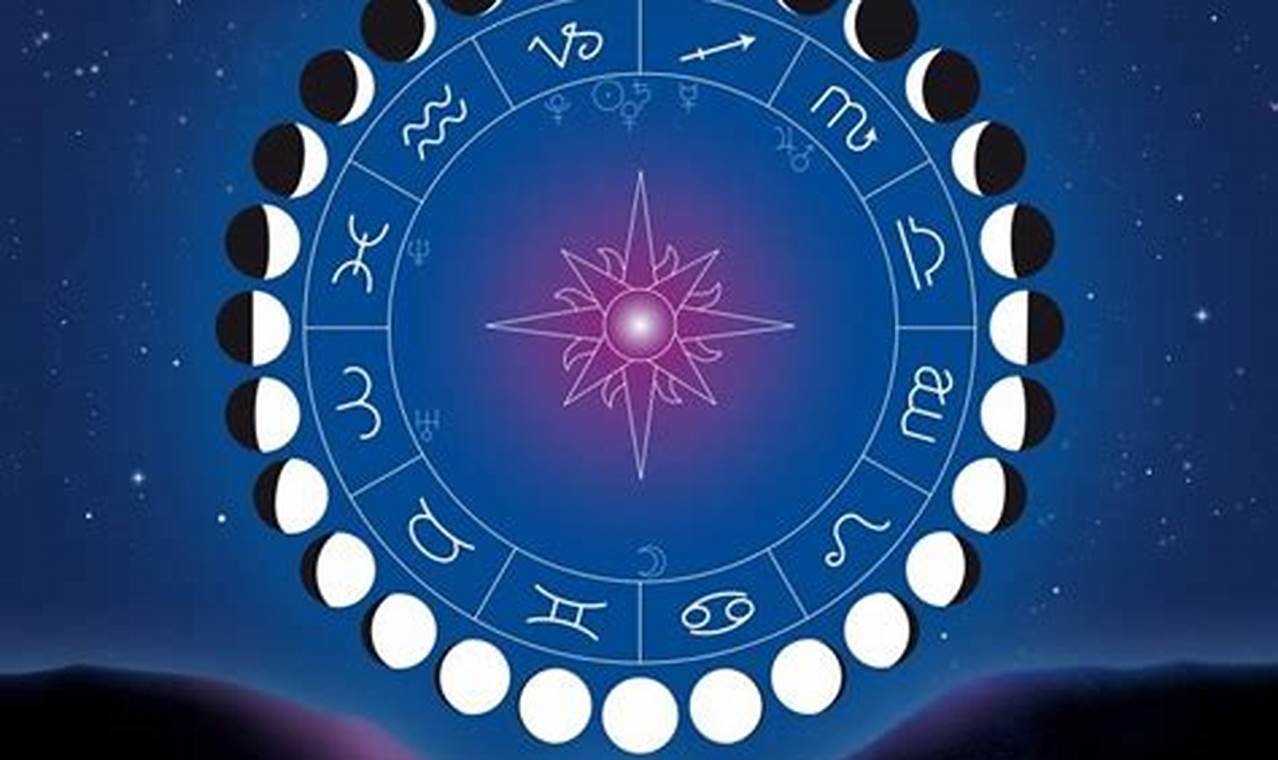 2024 Moon Calendar Zodiac Zodiac