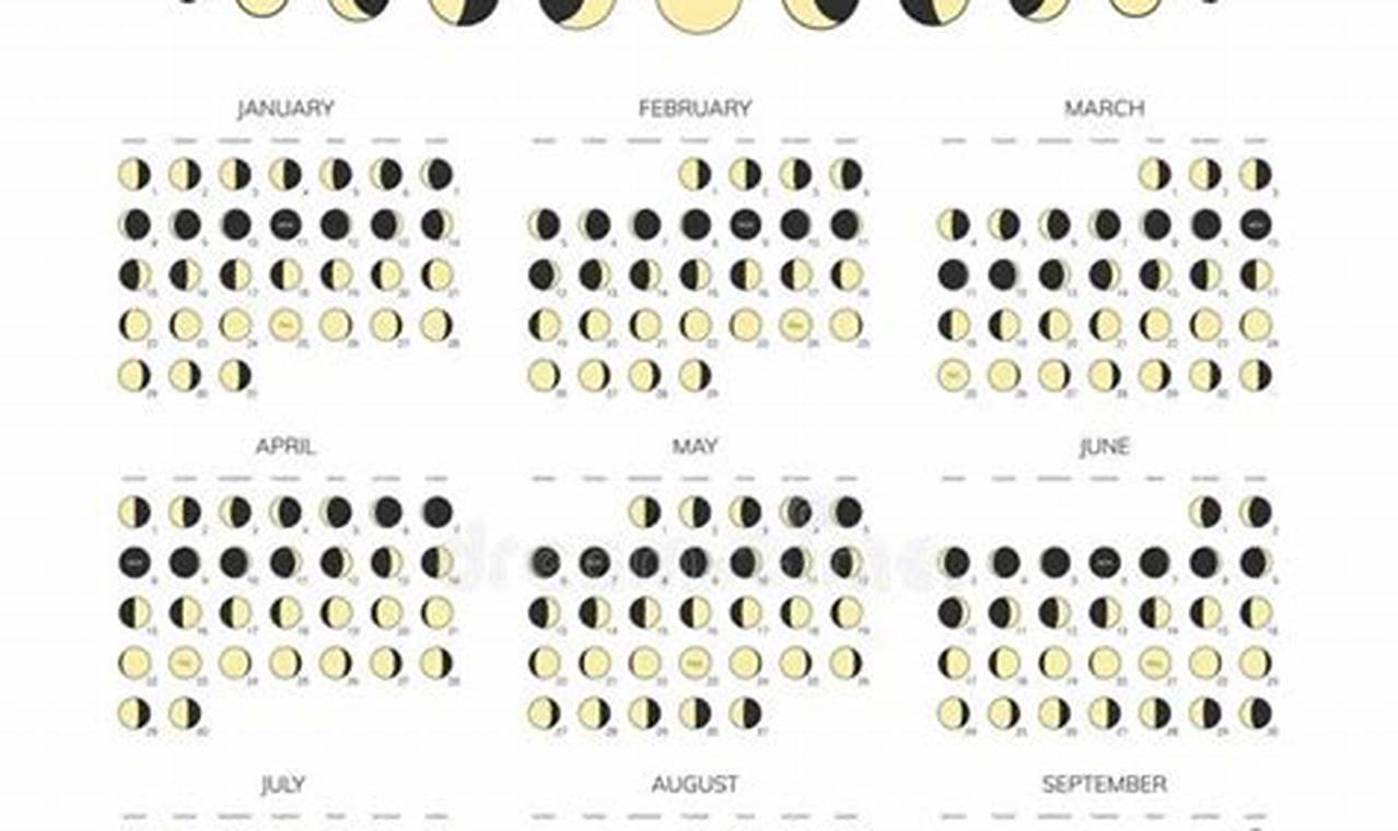 2024 Moon Phase Calendar Pdf Fillable