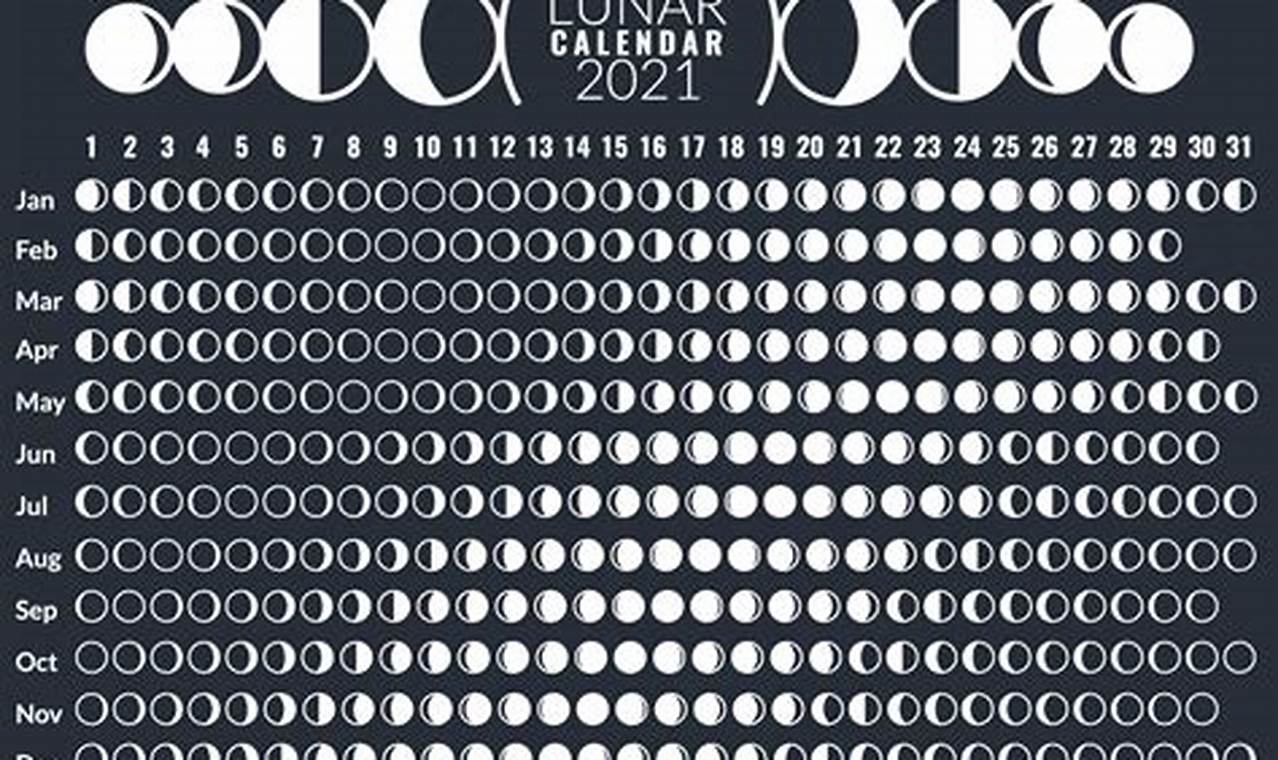 2024 Moon Phase Calendar With Moon Phases Meaning