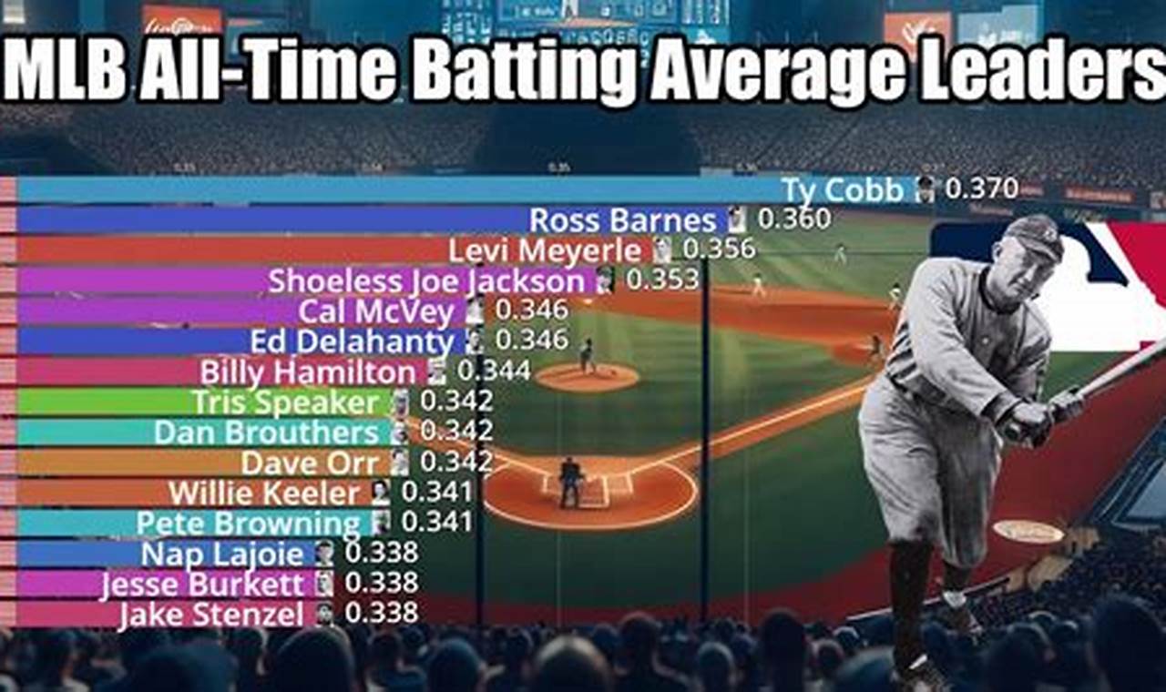 2024 National League Batting Leaders