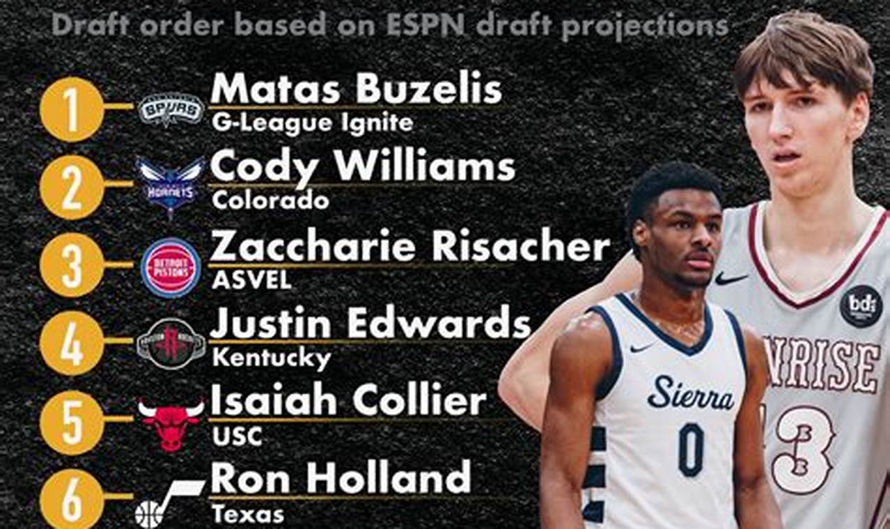 2024 Nba Draft Positions