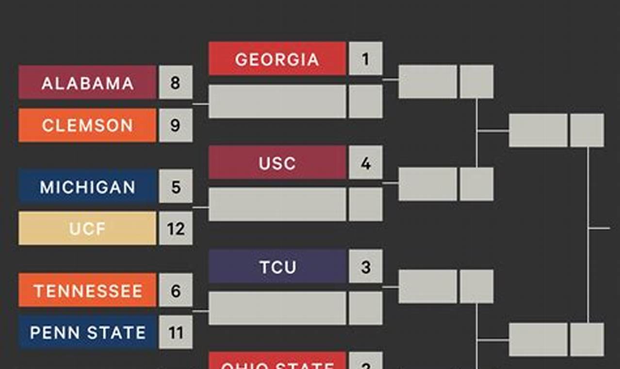 2024 Ncaa College Football Playoff Schedule