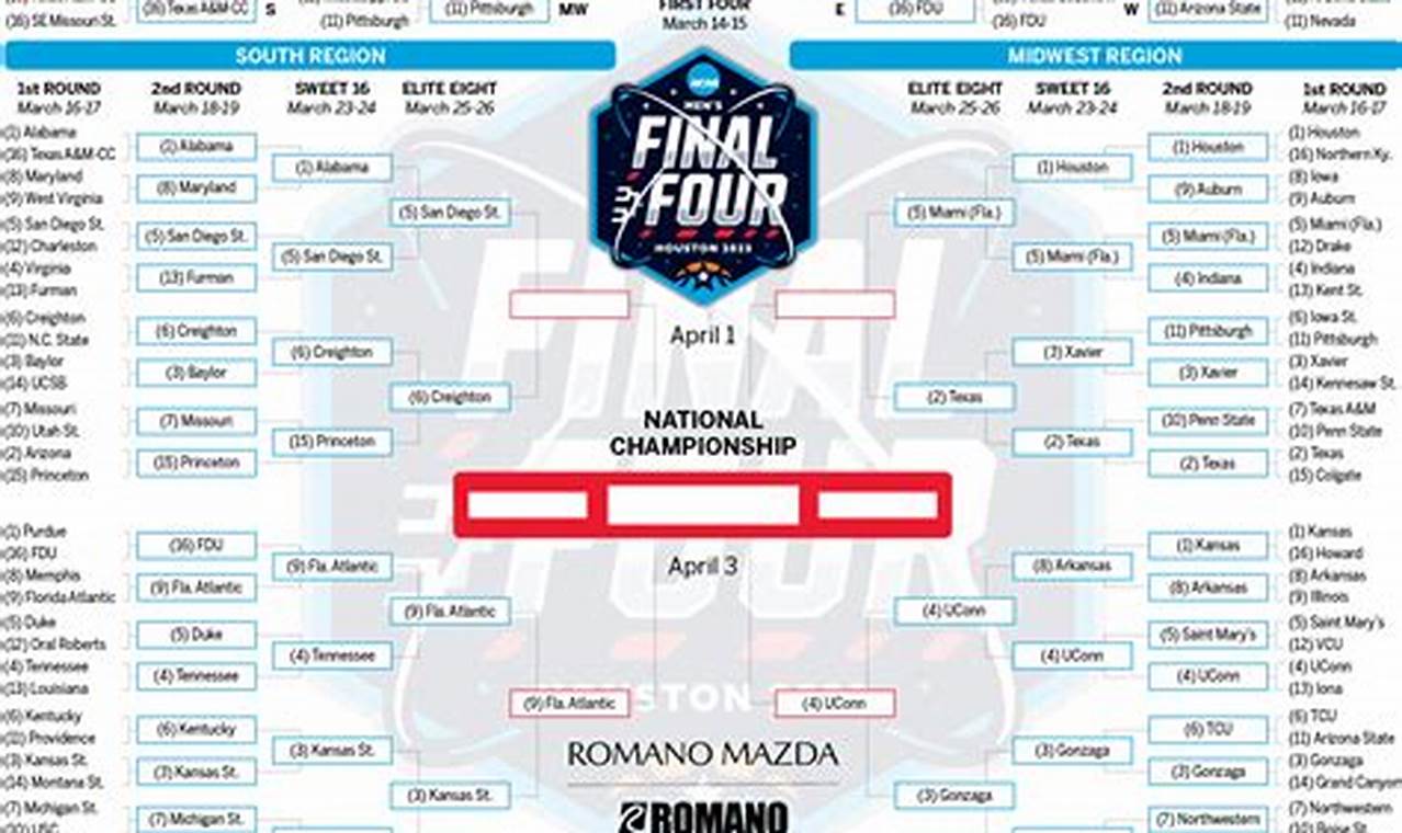 2024 Ncaa Final Four Dates