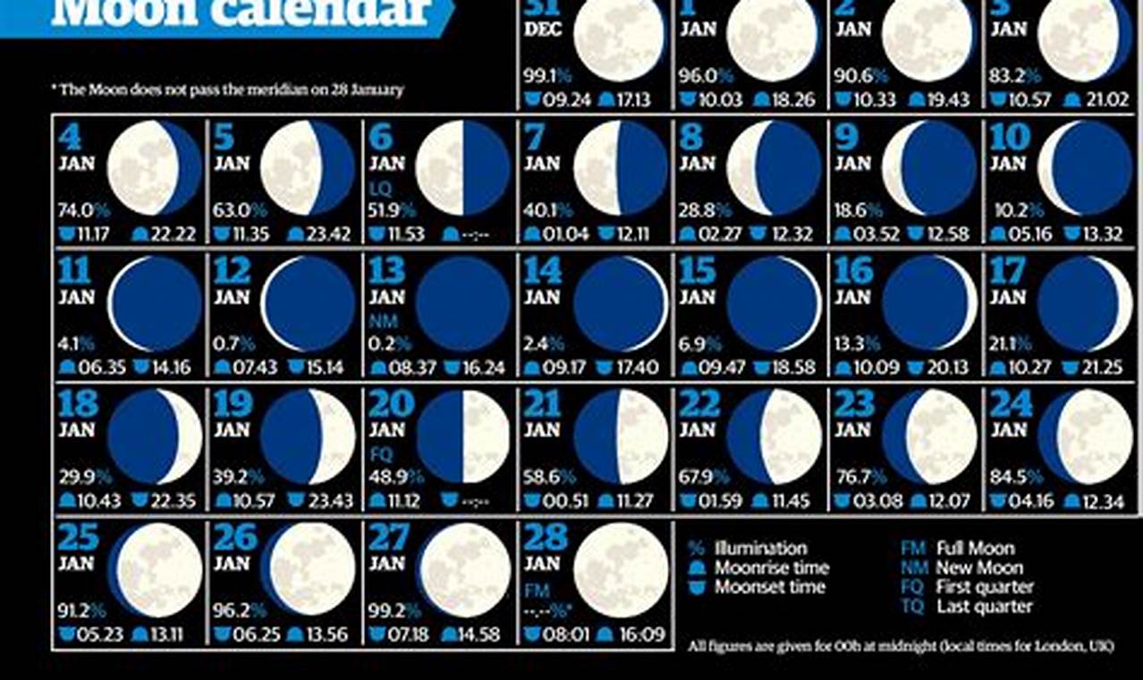 2024 New Moon Calendar: A Journey Through the Lunar Phases