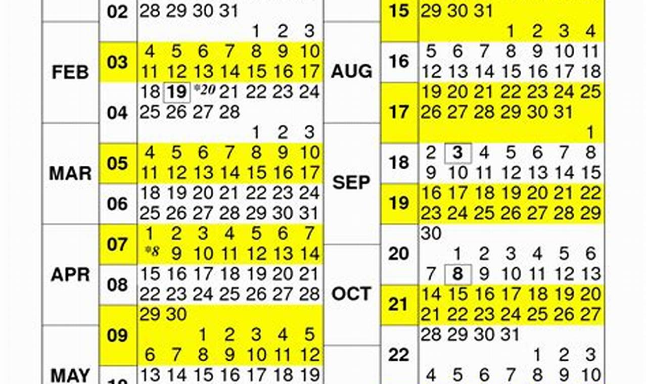 2024 Nfc Pay Period Calendar