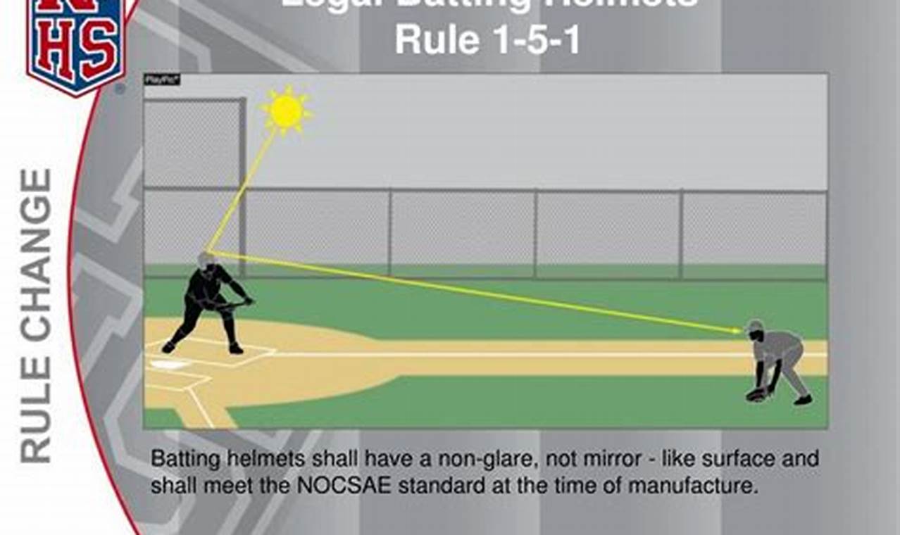 2024 Nfhs Baseball Rules Powerpoint