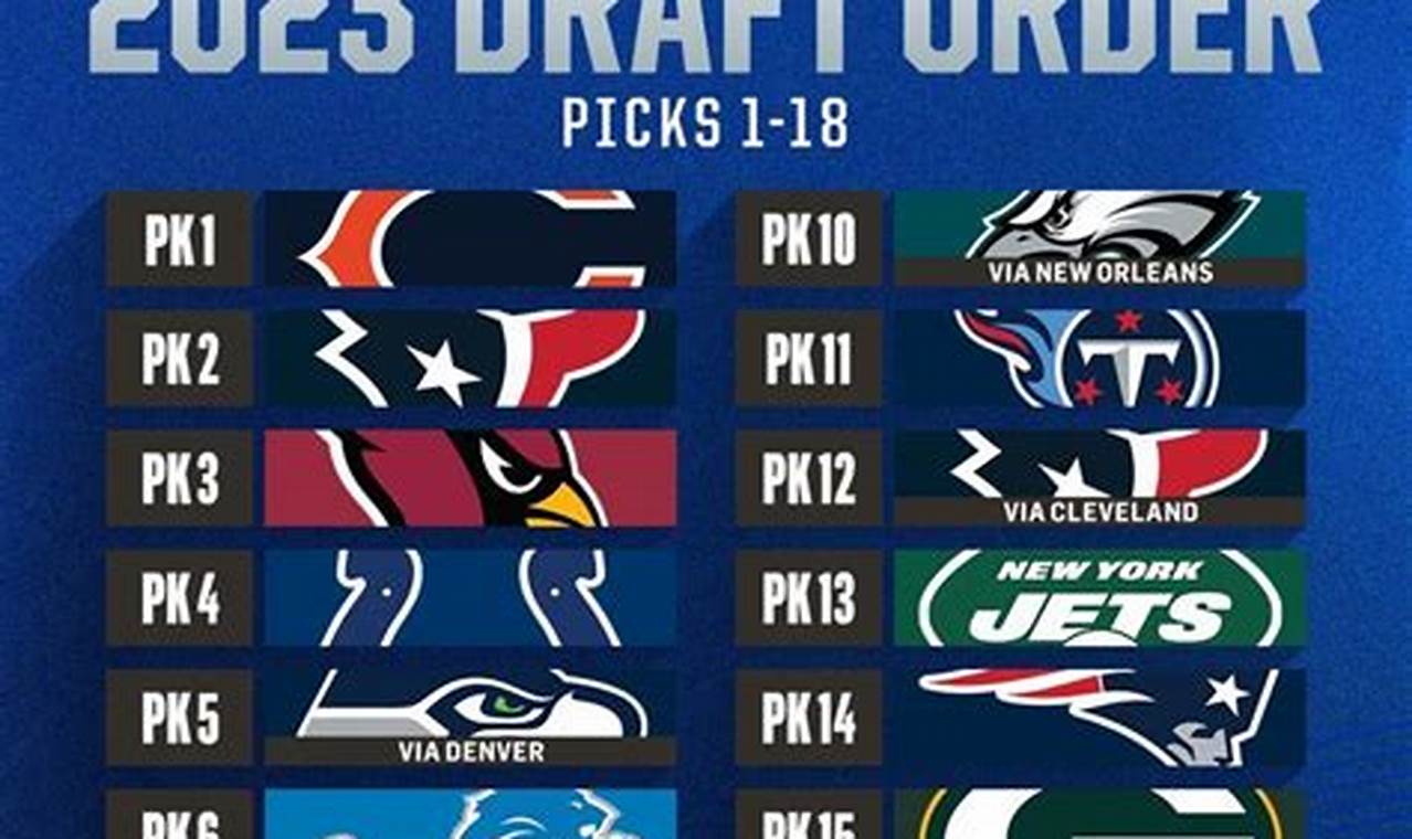 2024 Nfl Draft Dates And Times