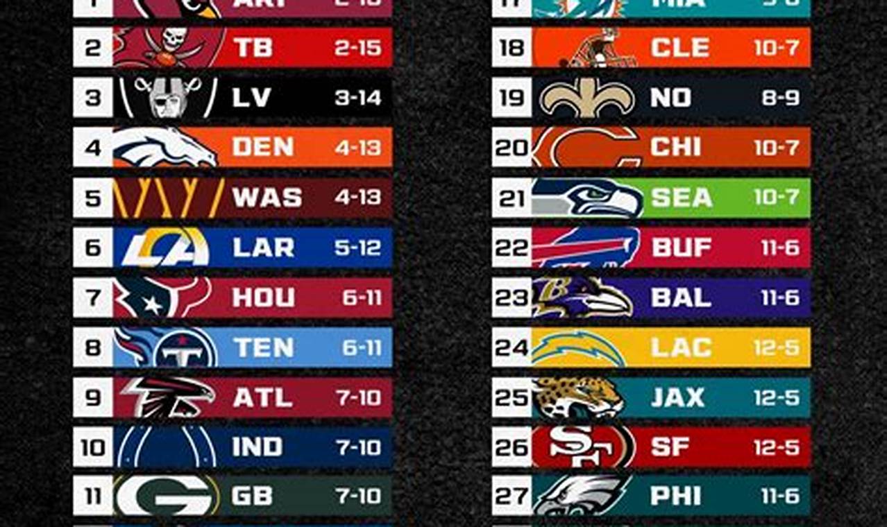2024 Nfl Draft Order And Predictions