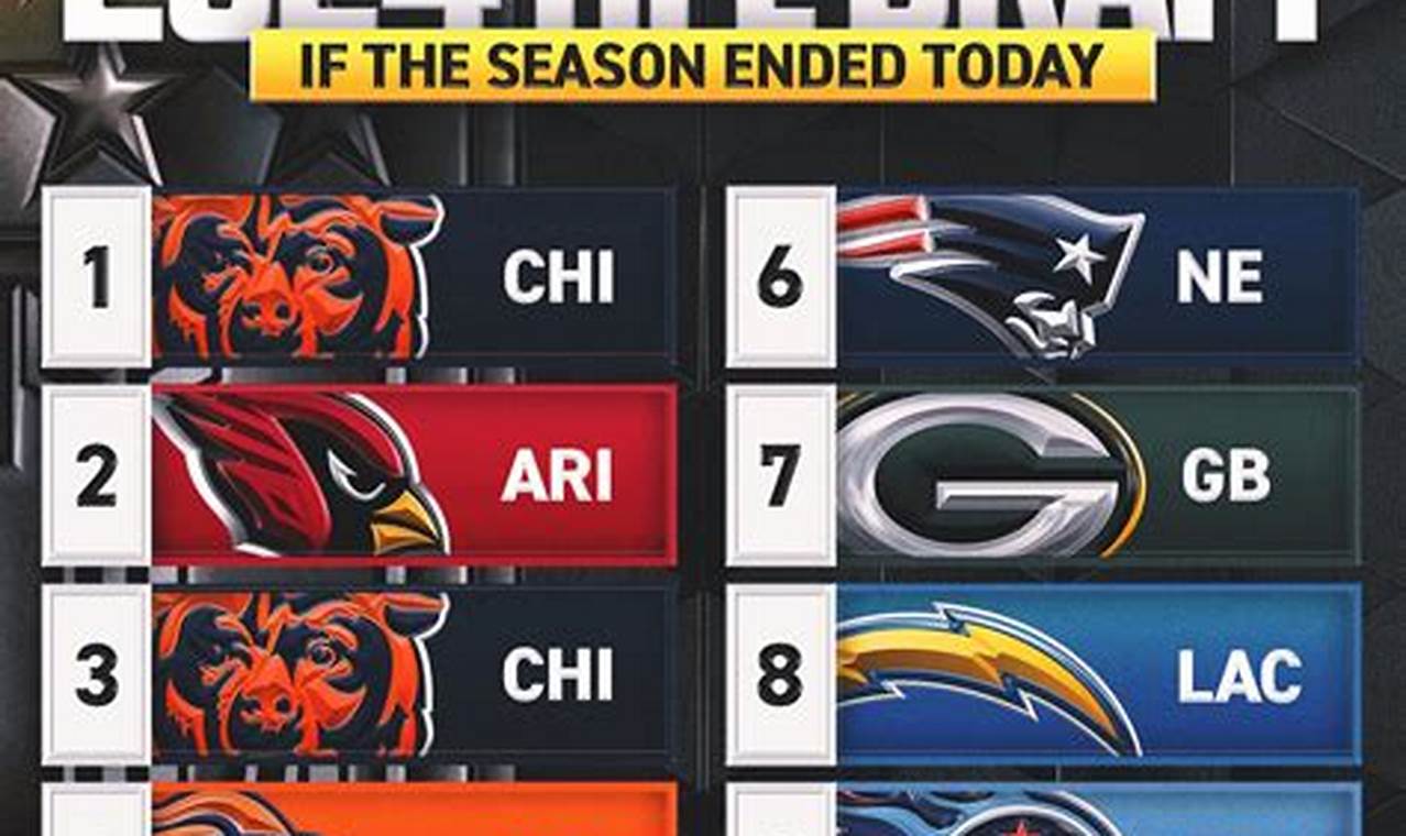 2024 Nfl Draft Order If Season Ended Today