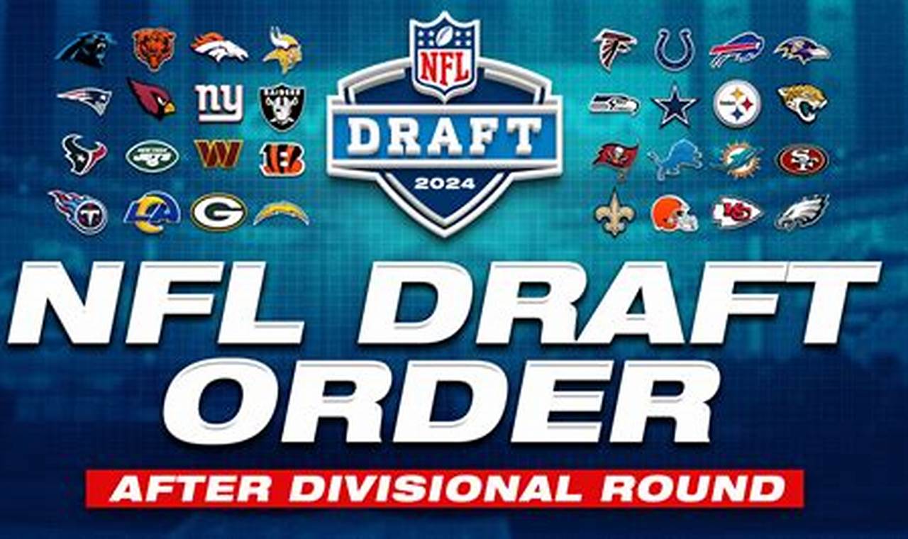 2024 Nfl Draft Order Today