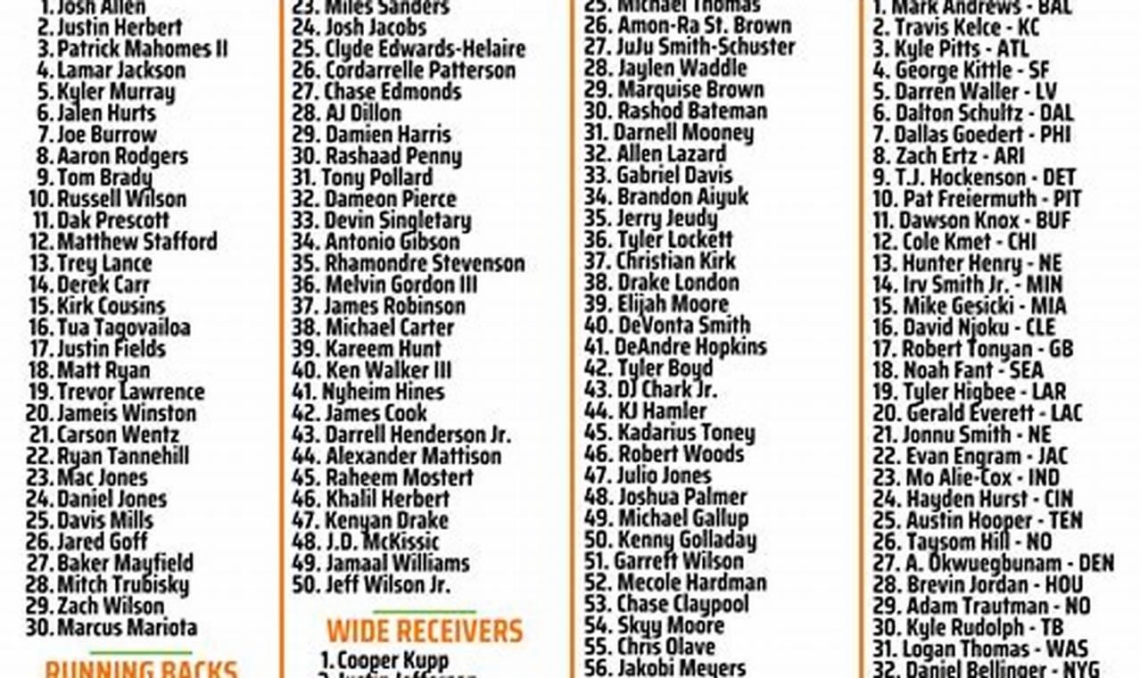 2024 Nfl Draft Rankings By Team