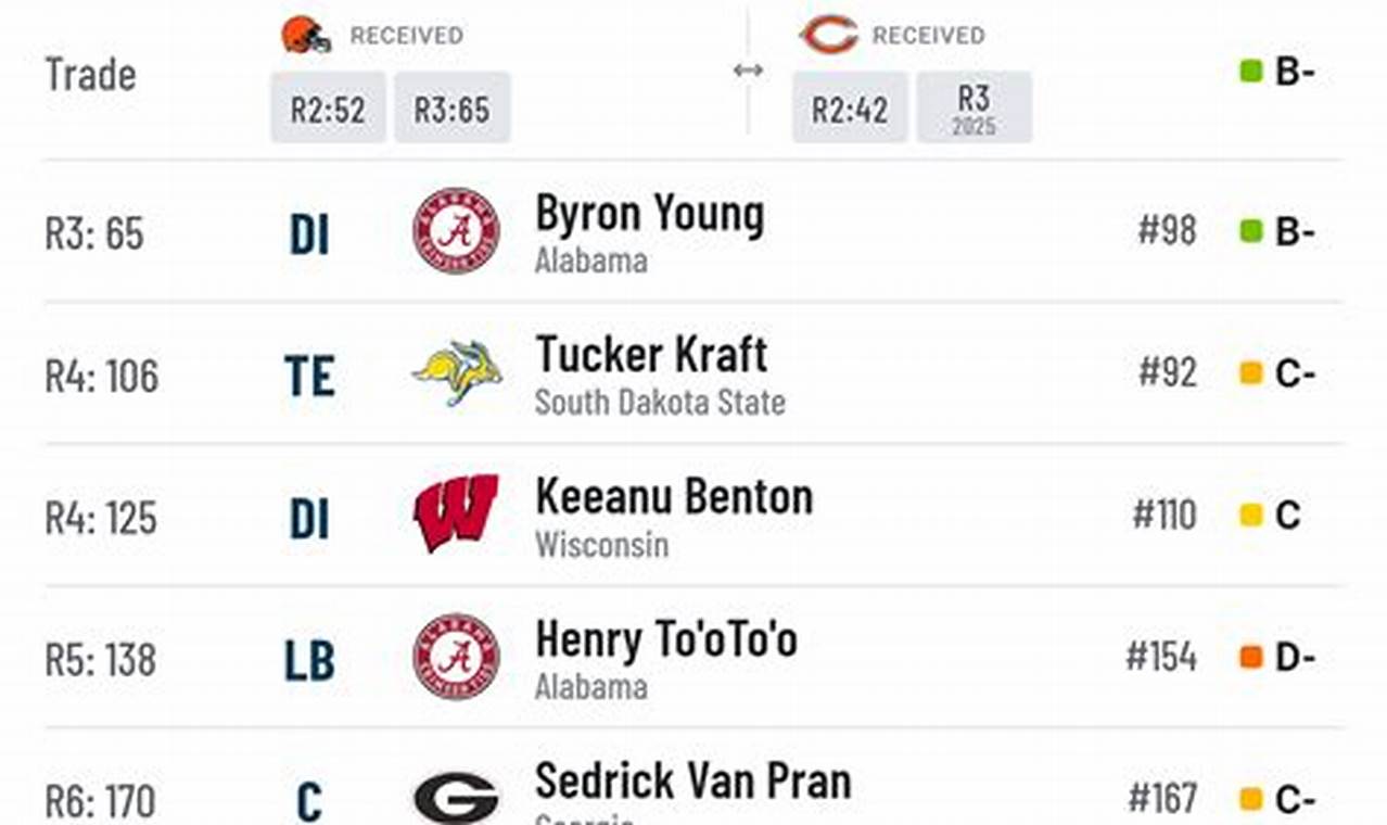 2024 Nfl Mock Draft 7 Rounds Updated