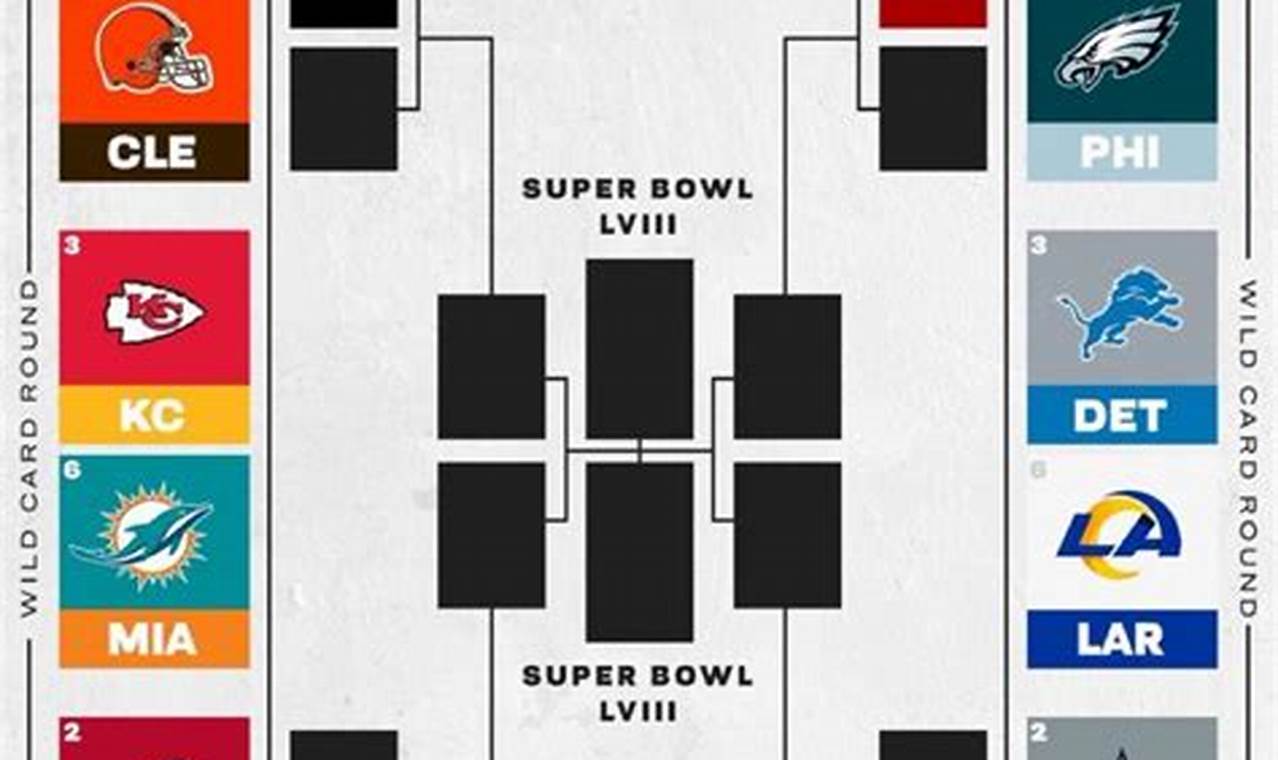 2024 Nfl Playoff Bracket Results By Position