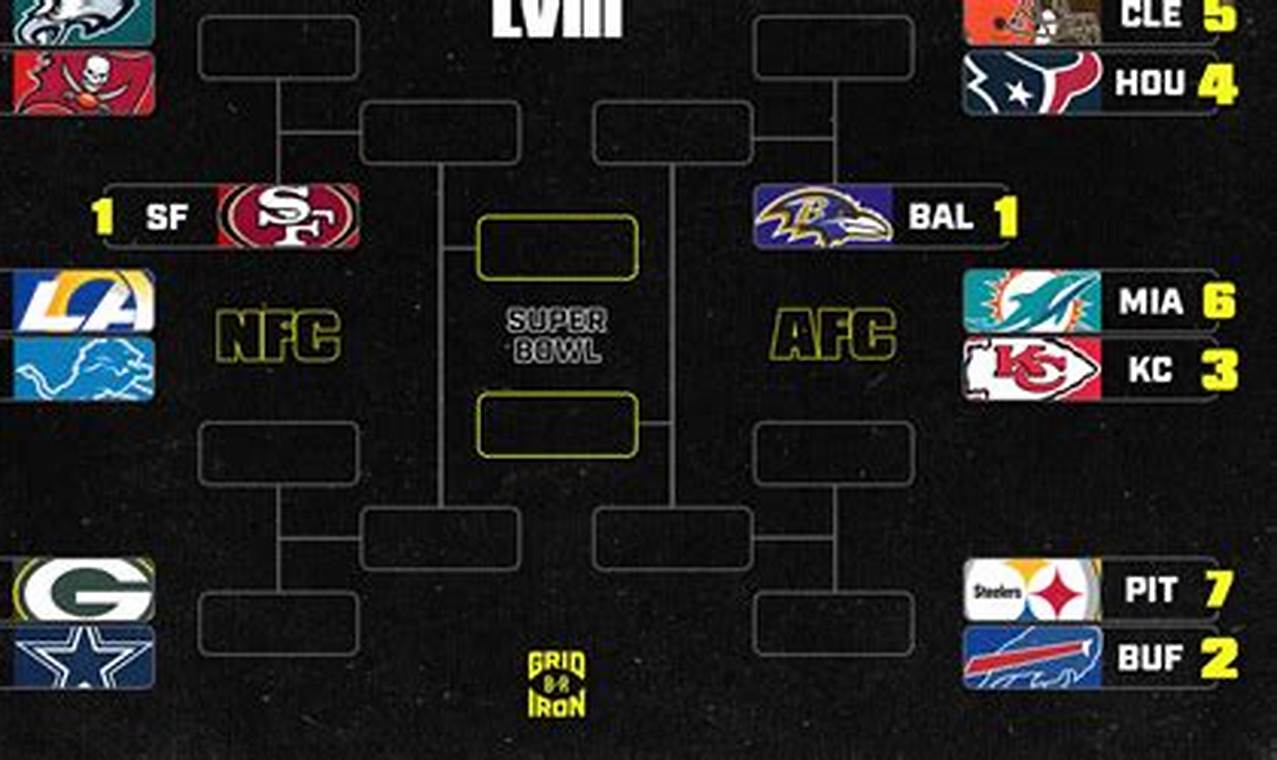 2024 Nfl Playoff Bracket Results Calendar