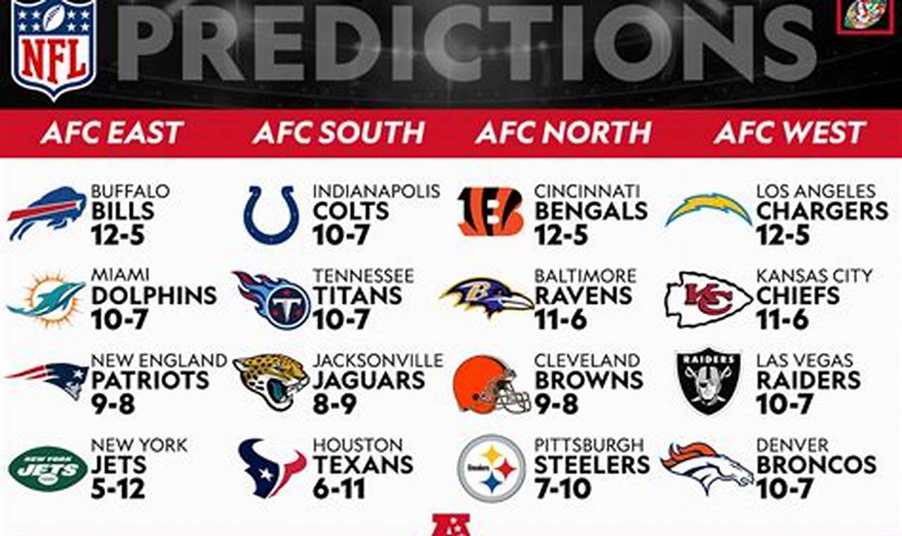 2024 Nfl Win Projections