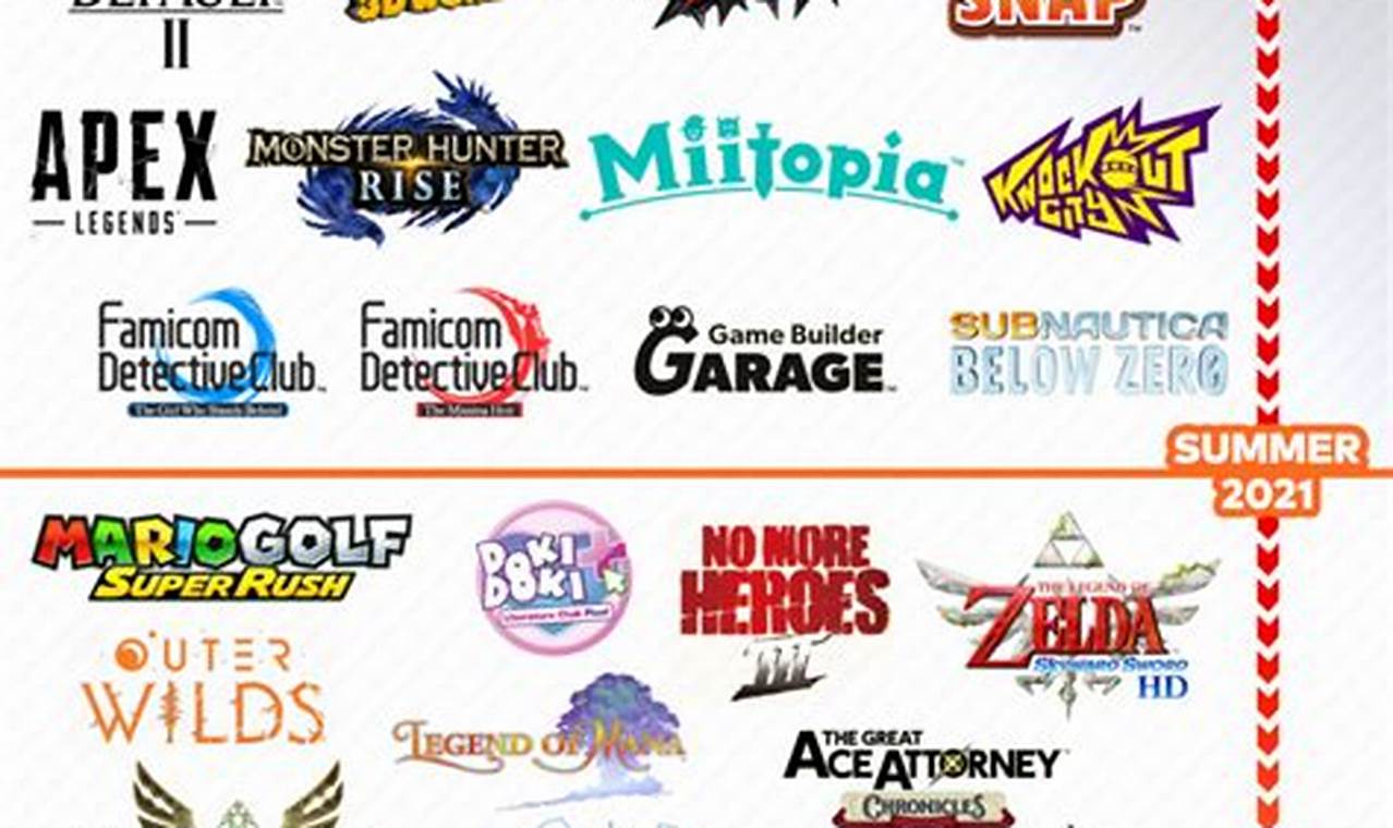 2024 Nintendo Switch Game Releases